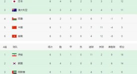 【门将立功！】颜骏凌扑出对方单刀球！力保中国队球门不失