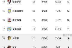 曼联防线危机：基恩点名批评球员，防守失误引发责任讨论